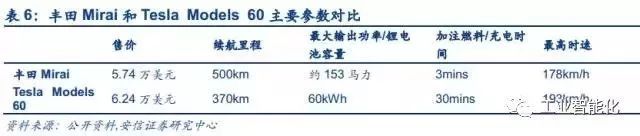 燃料電池產業(yè)深度報告 市場與技術趨勢分析