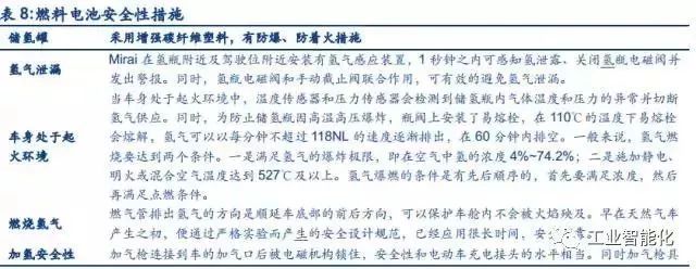 燃料電池產(chǎn)業(yè)深度報告 市場與技術(shù)趨勢分析