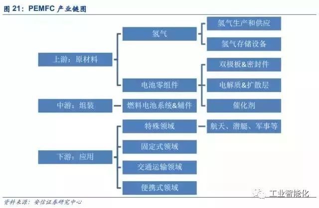 燃料電池產業深度報告 市場與技術趨勢分析