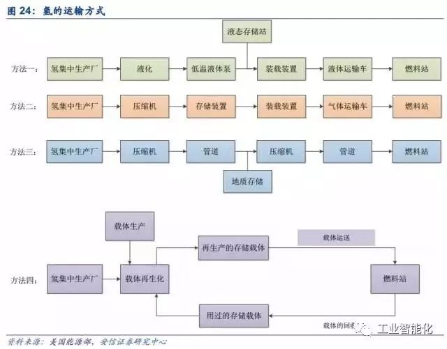燃料電池產業深度報告 市場與技術趨勢分析