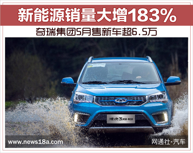奇瑞集團(tuán)5月售新車超6.5萬 新能源銷量大增183%