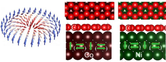 圖1 磁斯格明子結構及Co（Ni）/graphene結構示意圖