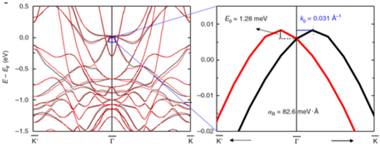圖3 計算Graphene/Co界面Rashba效應引起的DMI