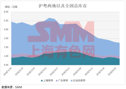 中美貿易戰摩擦加劇 宏觀陰霾下滬鉛會如何表現？