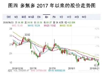 電解液之殤：產能待出清 價格仍將低位徘徊
