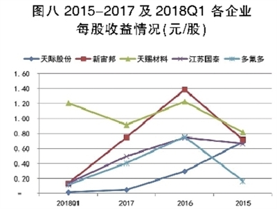 電解液之殤：產能待出清 價格仍將低位徘徊