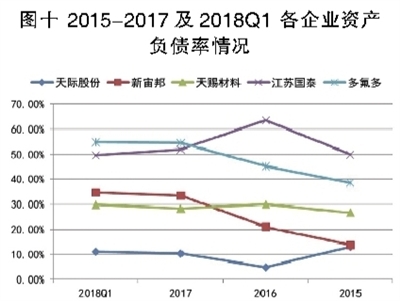 電解液之殤：產能待出清 價格仍將低位徘徊