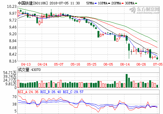 中國(guó)鐵建：中標(biāo)9.2億美元厄瓜多爾銅礦工程