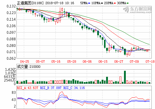 正道集團(tuán)轉(zhuǎn)讓佳貝思剩余股權(quán) 集中開發(fā)鈦酸鋰電池