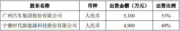 廣汽時(shí)代動(dòng)力電池系統(tǒng)有限公司