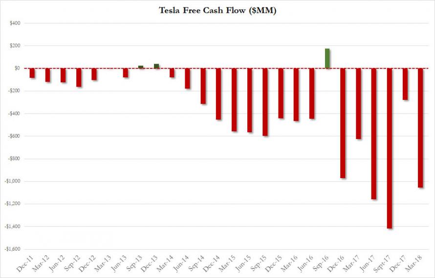 特斯拉為改善現(xiàn)金流出“奇招”：要求供應(yīng)商退還款項(xiàng)