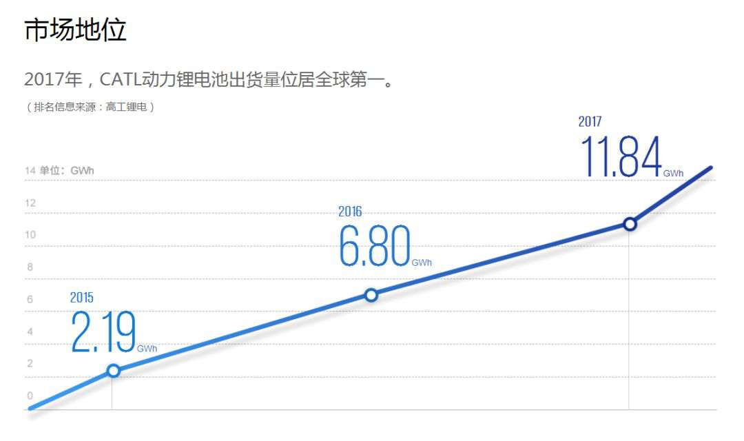 中鼎集成：助力寧德時代獲得高安全的鋰電池物料管理系統(tǒng)