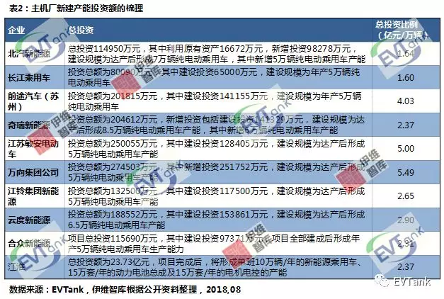 從PPT到實際落地 造車新勢力的錢都花哪兒去了？
