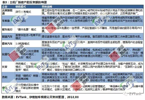 從PPT到實際落地 造車新勢力的錢都花哪兒去了？