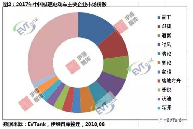 鋰電產能嚴重過剩 低速電動車或許會開啟一片藍海？