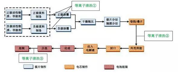 電池制造工藝水平.jpg