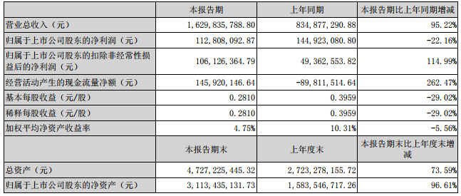 當升科技主要財務會計數據和財務指標
