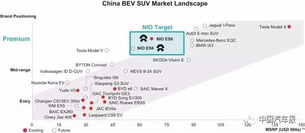 9月12日敲鐘？蔚來上市更多細節曝光