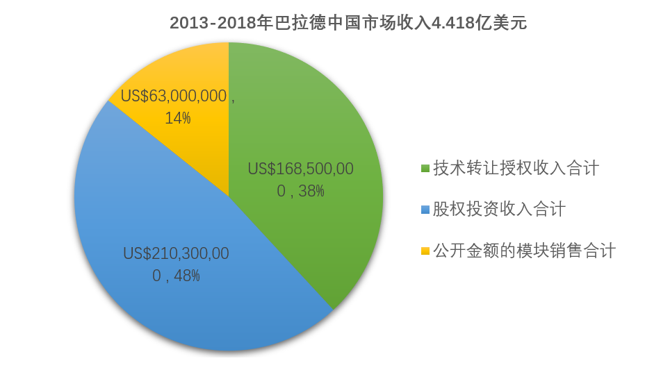 濰柴11億元入股巴拉德 燃料電池核心技術(shù)買得來嗎？