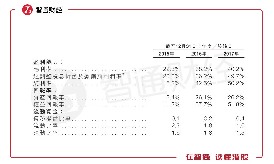 5年暴漲16倍 A股的贛鋒鋰業(yè)卻有一顆“港股心”
