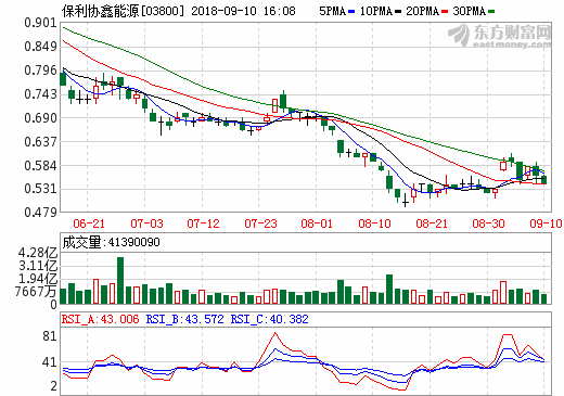 光伏材料價格止跌企穩 龍頭企業多舉措“御寒”