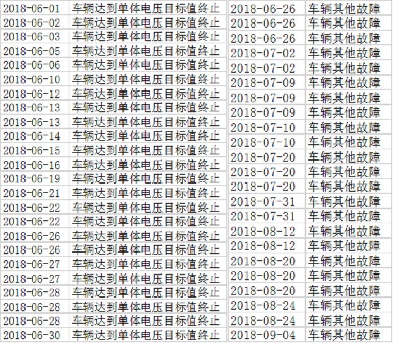 特來(lái)電大數(shù)據(jù)