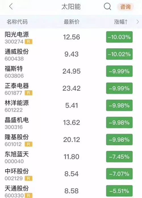 發(fā)改委座談會細節(jié)揭秘 光伏轉(zhuǎn)折性信號出現(xiàn)？