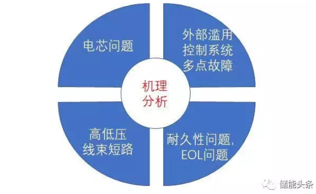 動(dòng)力電池老上火！工信部親自出手督查電動(dòng)汽車安全