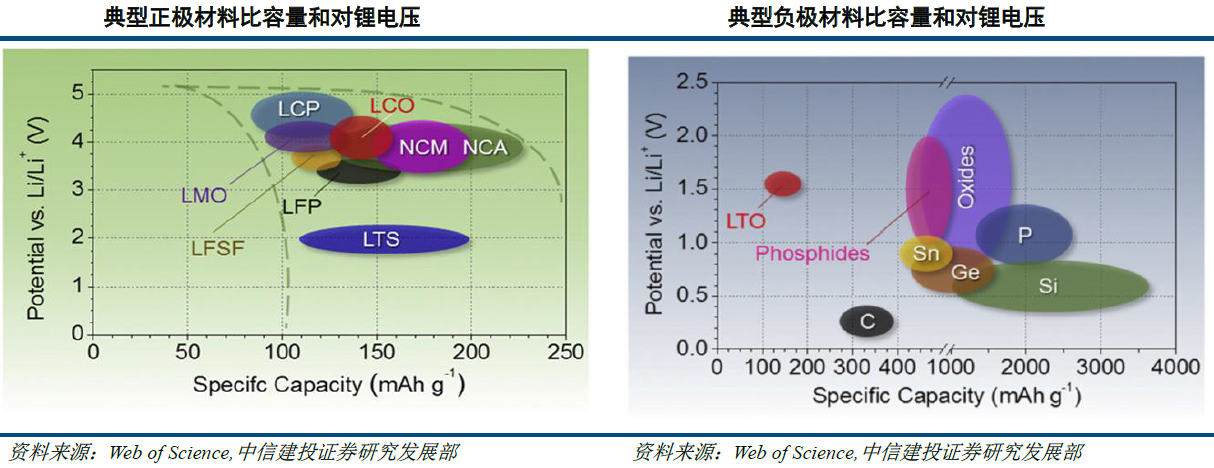 純電動乘用車變革在即 實力龍頭車企將深度受益