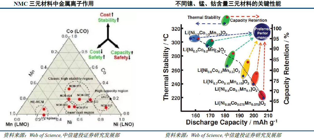 純電動乘用車變革在即 實力龍頭車企將深度受益