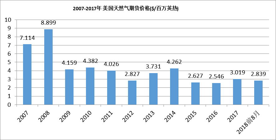 中國石油對外依存度達70%  激發多元主體活力 保障能源安全