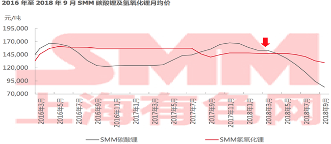 新能源補貼再退坡將至  電池材料發展新趨勢解讀