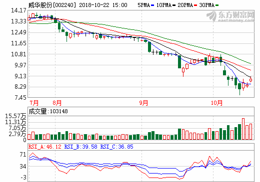 威華股份擬9.5億收購盛屯鋰業100%股權 搶占鋰礦資源