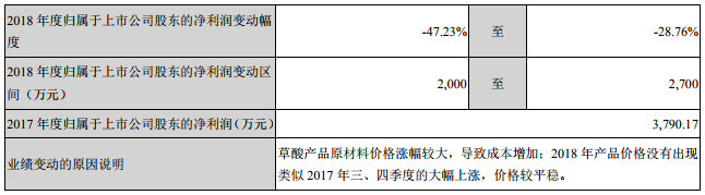 豐元股份前三季營(yíng)收1.97億 年產(chǎn)3000噸磷酸鐵鋰生產(chǎn)線將投產(chǎn)