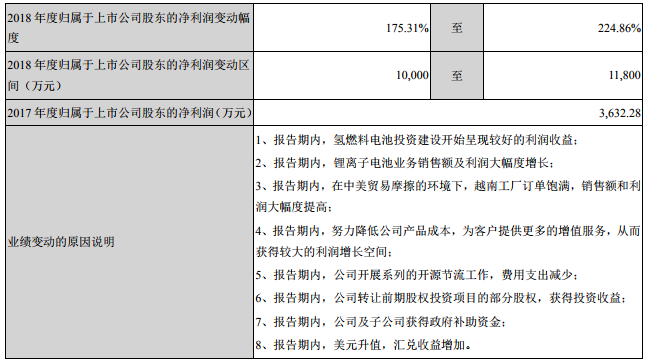 雄韜股份前三季度營收22.53億元 同比增長14%