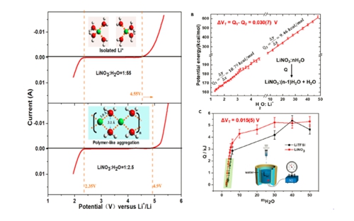 LiNO3稀溶液與濃溶液的電壓窗口和微觀分子結構及熱力學測量與理論計算