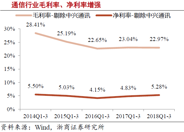 通信行業持續開源節流 5G具備確定性投資機會