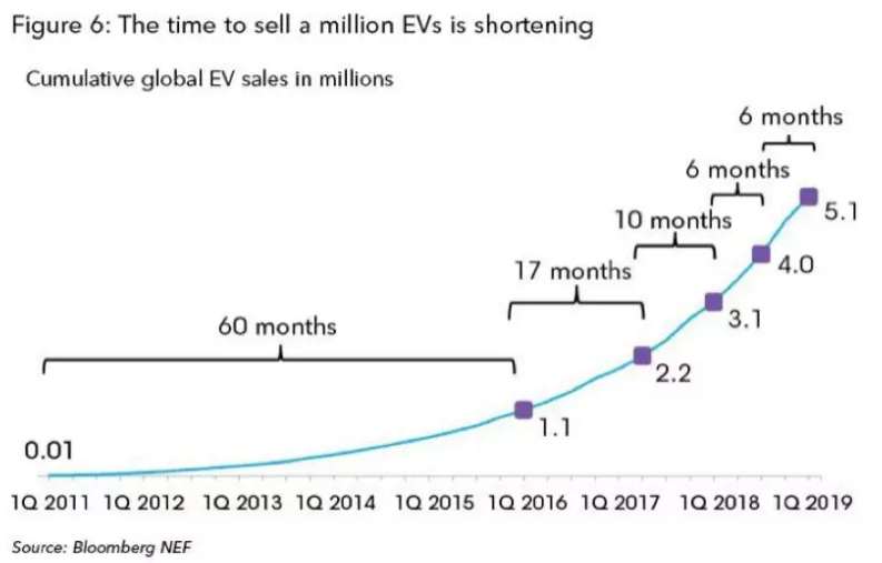從政策導(dǎo)向到需求導(dǎo)向 中國新能源汽車背后現(xiàn)身數(shù)據(jù)推手