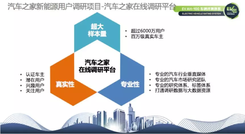 從政策導(dǎo)向到需求導(dǎo)向 中國新能源汽車背后現(xiàn)身數(shù)據(jù)推手