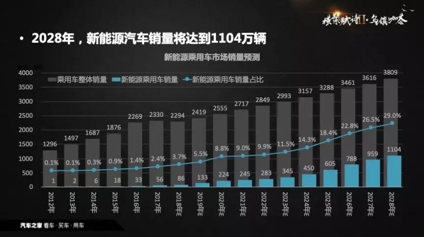 從政策導(dǎo)向到需求導(dǎo)向 中國新能源汽車背后現(xiàn)身數(shù)據(jù)推手