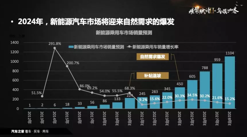 從政策導(dǎo)向到需求導(dǎo)向 中國新能源汽車背后現(xiàn)身數(shù)據(jù)推手