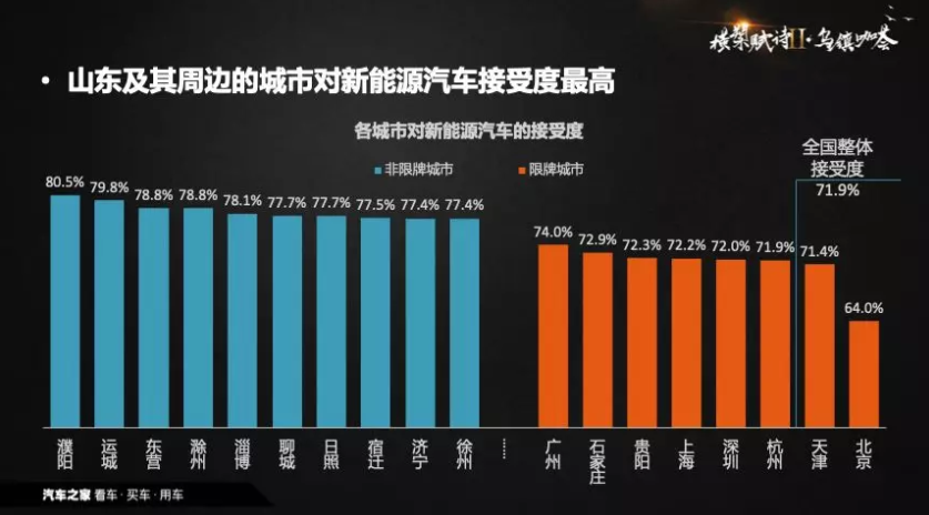 從政策導(dǎo)向到需求導(dǎo)向 中國新能源汽車背后現(xiàn)身數(shù)據(jù)推手
