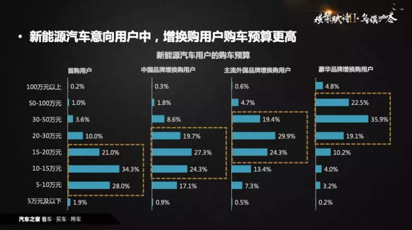 從政策導向到需求導向 中國新能源汽車背后現身數據推手