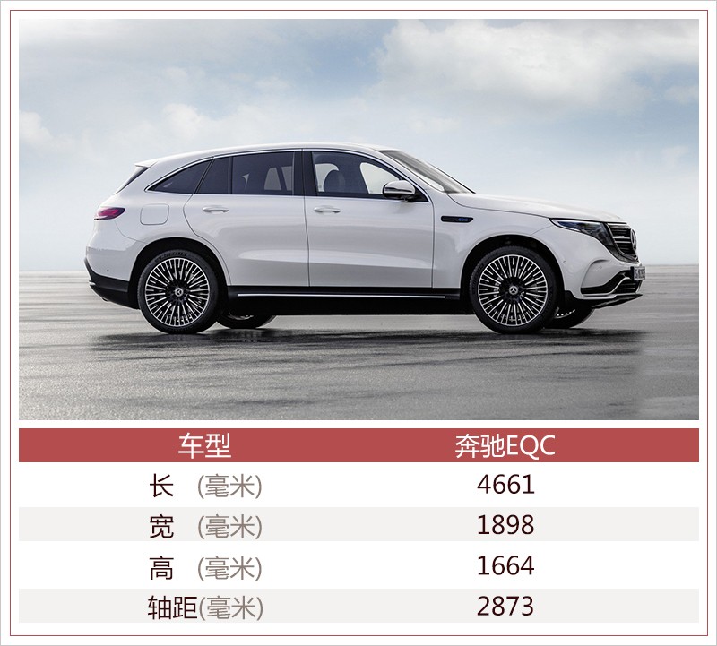 奔馳在華增12萬新能源產能 率先投產兩純電SUV