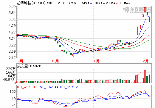 超華科技與嘉應學院深化產學研合作 加碼高性能鋰電銅箔