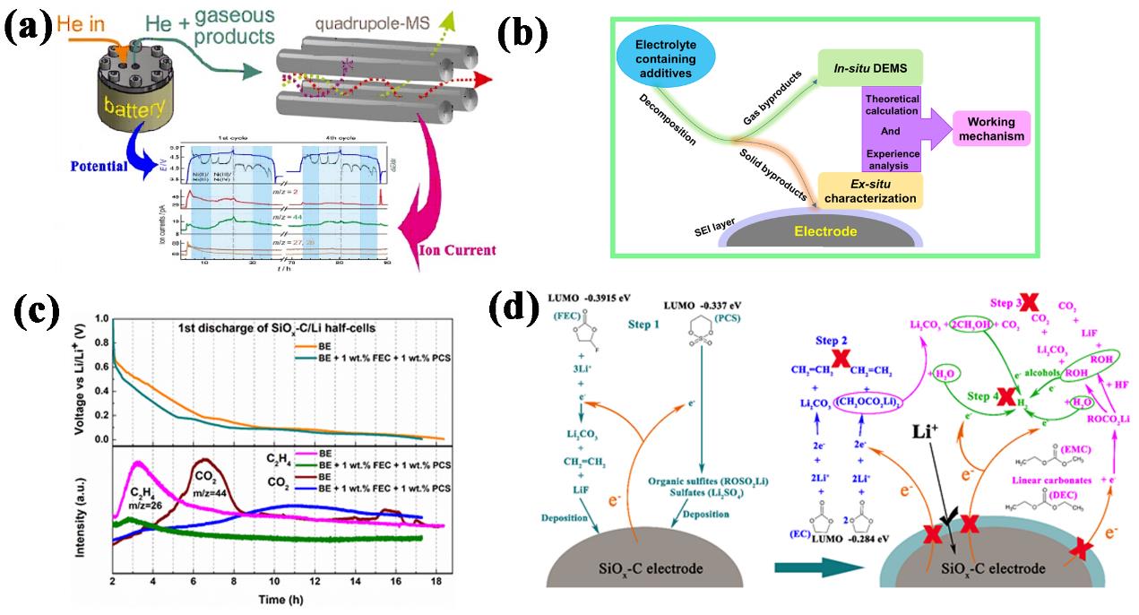 青島能源所在下一代高能鋰電池電解液和黏結劑領域取得進展