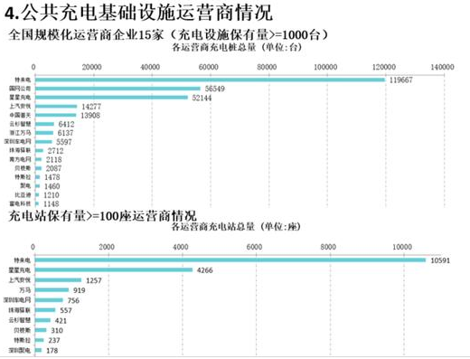 11月新增公共類充電樁5086臺 全國充電樁累計達72.8萬臺