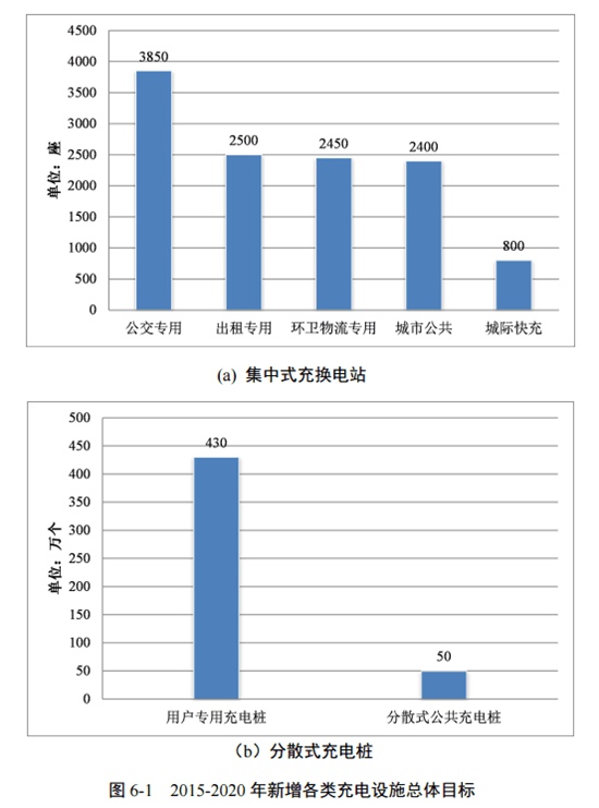 新能源車充電生意有多大？ 特來(lái)電累計(jì)充電量超15億度