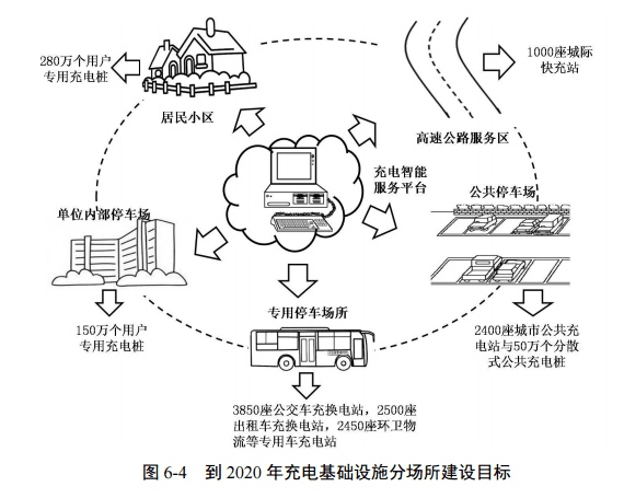 新能源車充電生意有多大？ 特來(lái)電累計(jì)充電量超15億度