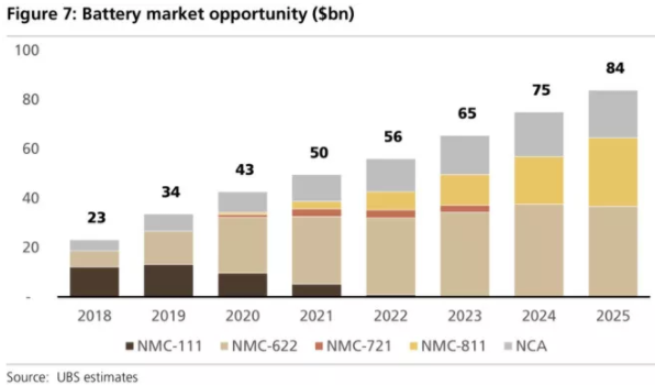 全球四大動力電池巨頭“產(chǎn)品評測”：寧德時代排名第幾？
